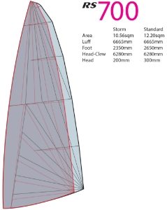 RS700 Storm Sail Dims