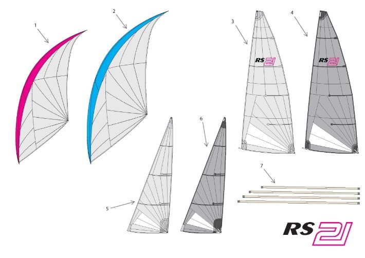 RS21 Sails  